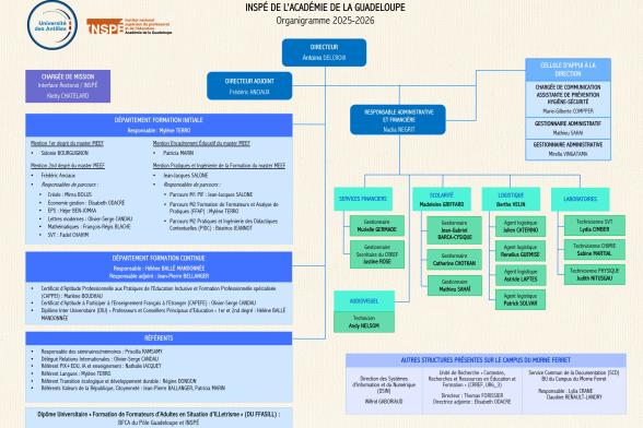 Organigramme 2026 de l'INSPE de Guadeloupe - Agrandir l'image, fenêtre modale
